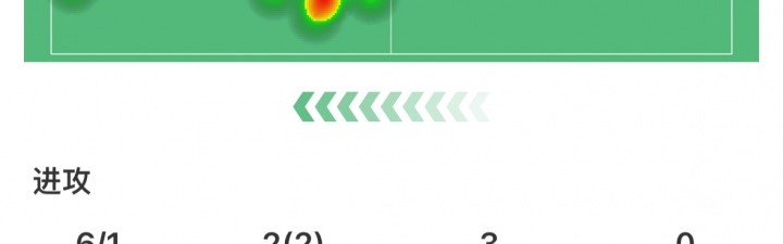 足球投注活动-C罗本场贡献一次助攻，六次射门一次射正，完成两次过人及七次对抗五次成功