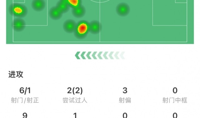 足球投注活动-C罗本场贡献一次助攻，六次射门一次射正，完成两次过人及七次对抗五次成功