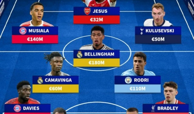 直播入口-德转盘点赛季初因伤缺阵球员：贝林厄姆领衔穆西亚拉罗德里入选